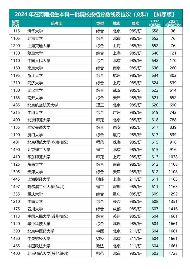 河南省2024年文科生多少人