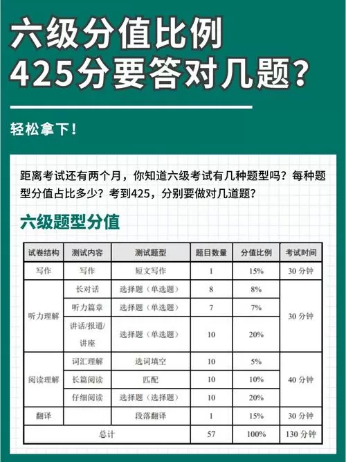 六级评分标准及评分细则