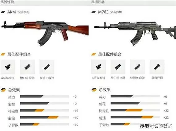 和平精英最强步枪排名