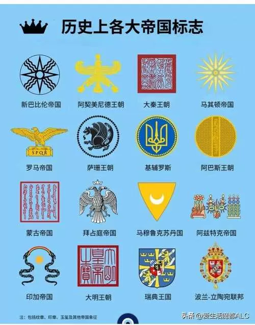 中世纪王朝控制台在哪