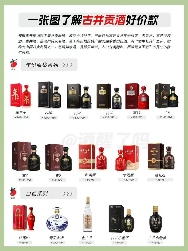 古井贡酒价格一览表