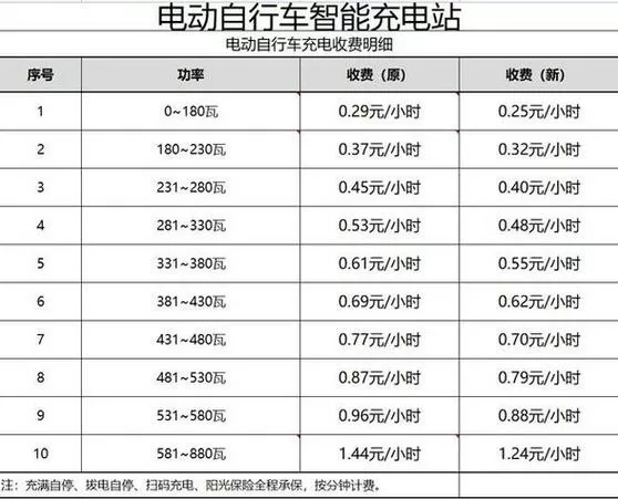 洛阳充电桩充电收费标准