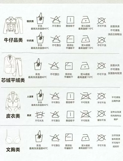 带魔术贴的衣服怎么洗