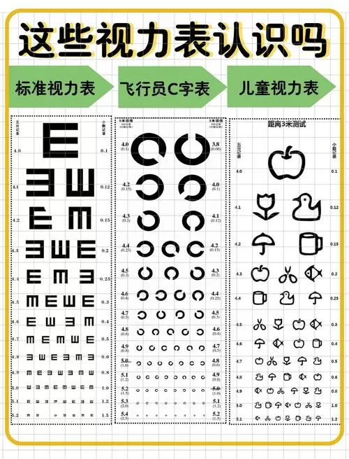教室里第几排对视力最好
