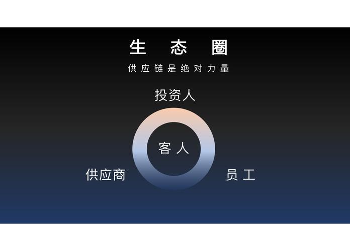 平台生态圈图标