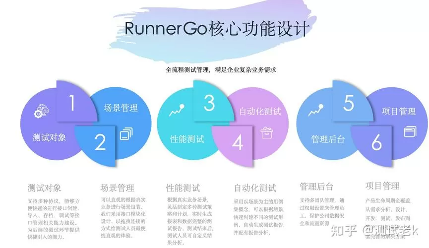 LoadRunner性能测试软件的整体使用流程