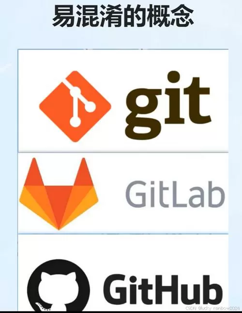 git图形化管理工具