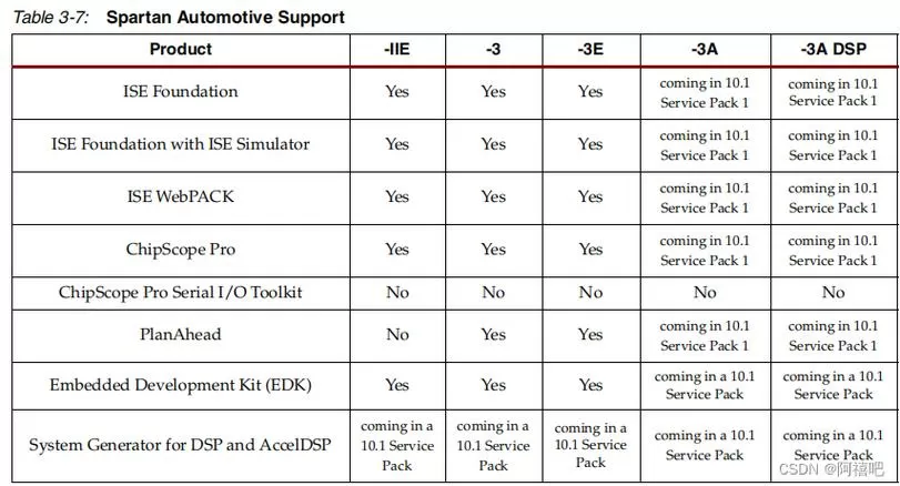 ise10.1安装教程