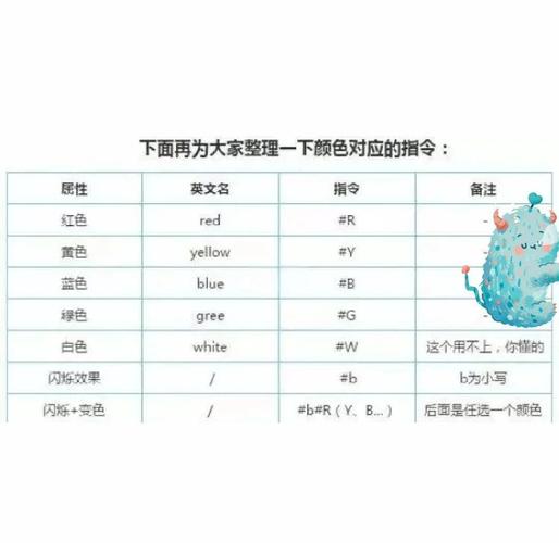 迷你世界如何打有颜色的字