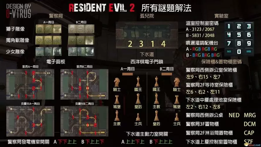 生化危机2重制版全记录解锁条件及奖励一览