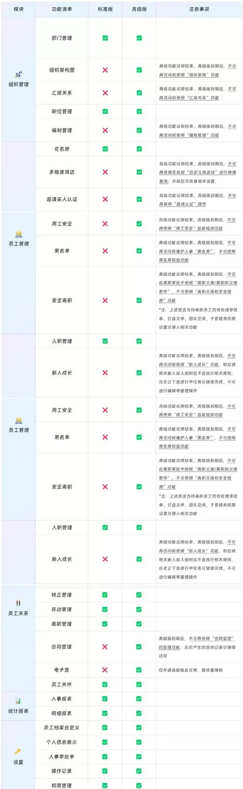 钉钉收费标准一览表图标