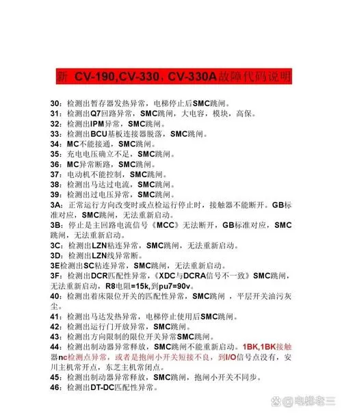 东芝中央空调代码大全缩略图