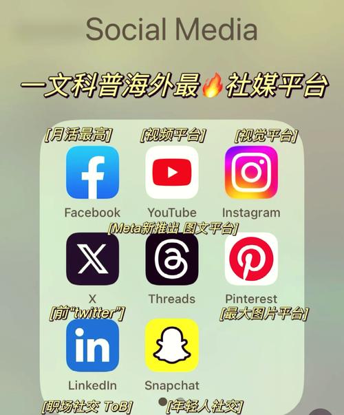 在中国怎么用instagram