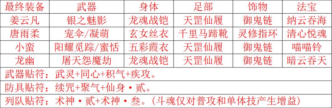仙剑奇侠传5内置菜单怎么安装开挂神器