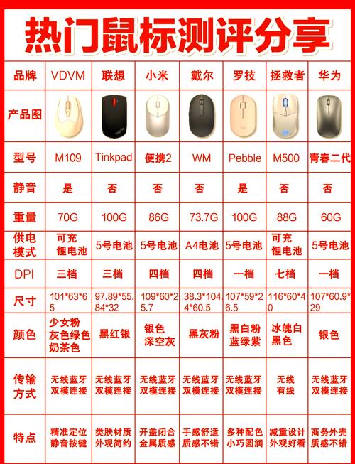 无线鼠标用法视频教程