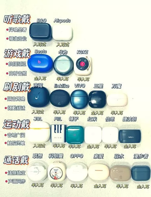 蓝牙耳机左右声音大小不一样