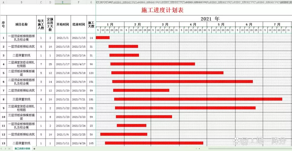 施工进度计划表横道图自动生成