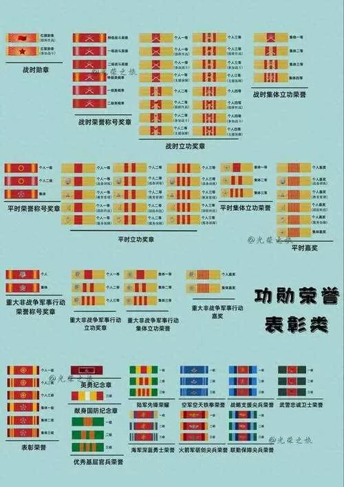 军人勋表生成小程序
