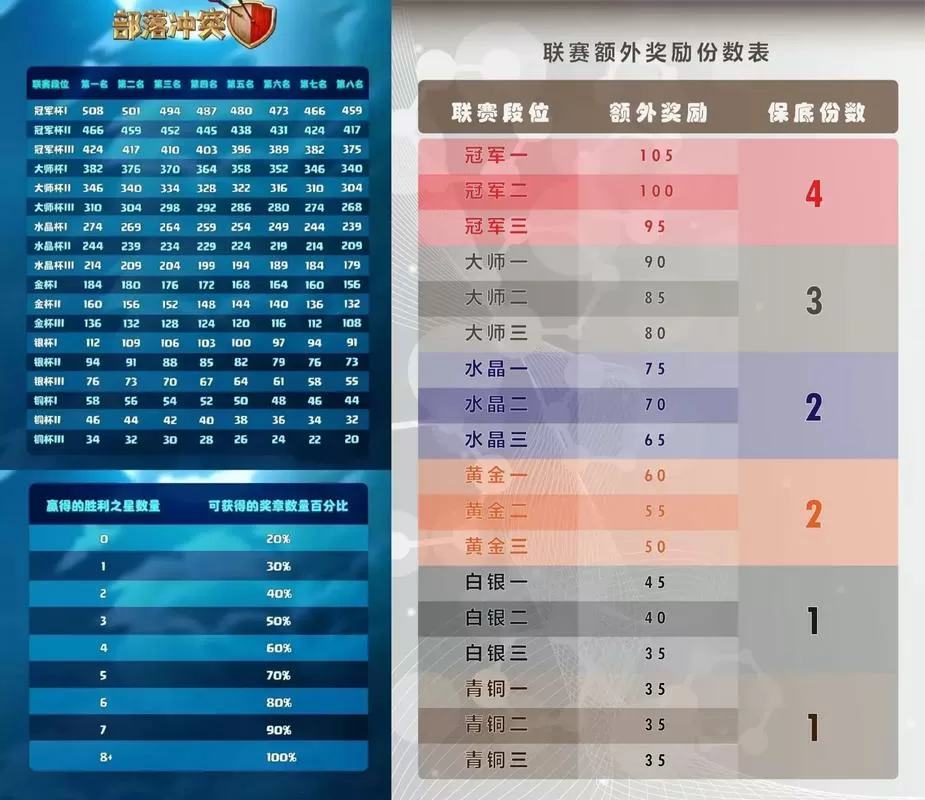 部落对战规则及奖励