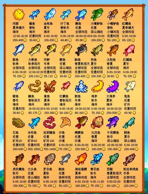 星露谷物语鱼类出现时间