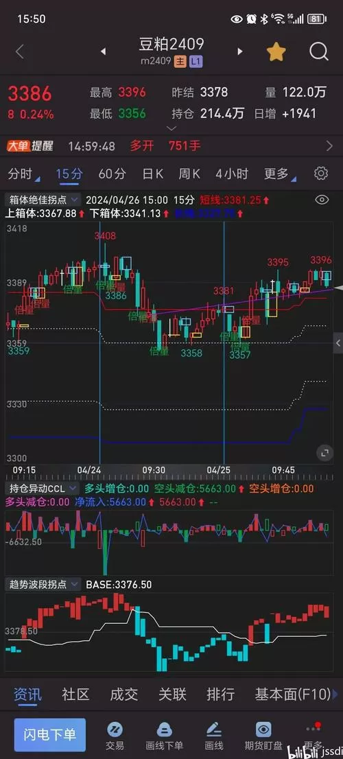 同花顺的主力持仓线有参考价值吗