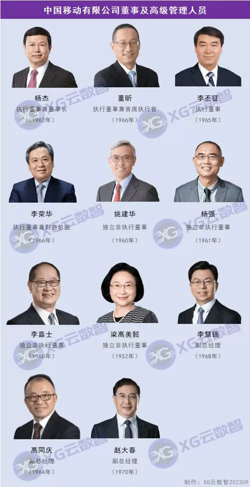 中国移动公司领导名单简介