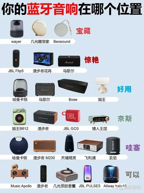 音响声道的区别