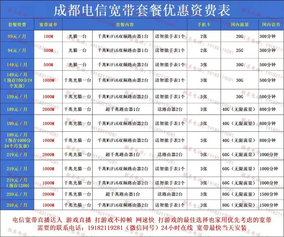 中国电信宽带收费标准