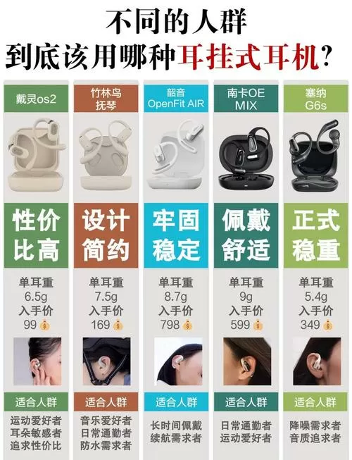 挂耳式蓝牙耳机什么牌子好知乎