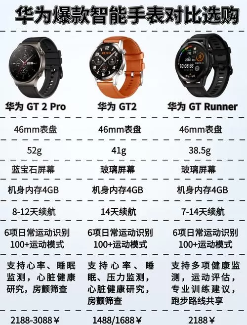 华为手表各版本对比