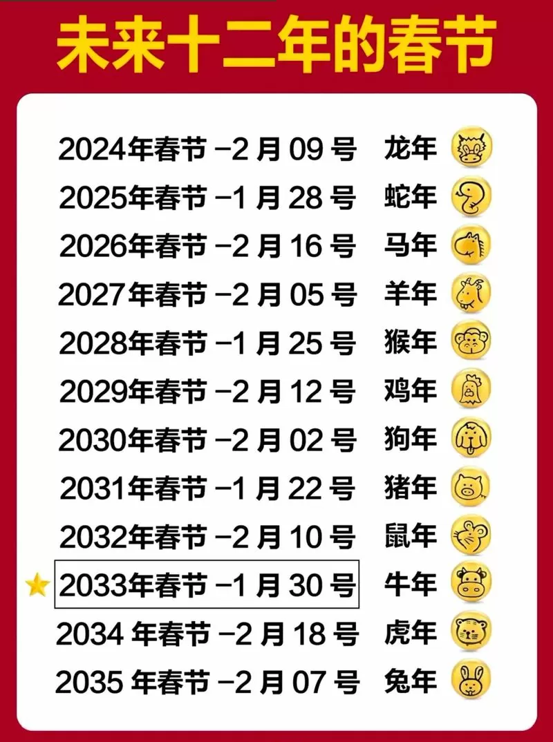 2033年农历表全部