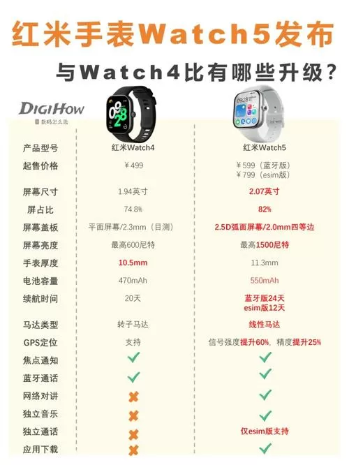 红米手表使用说明书缩略图
