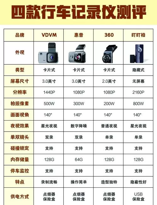 福特行车记录仪说明书
