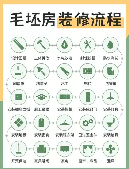 装修完房子怎么打扫省力又干净