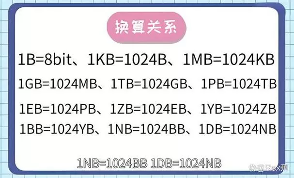 文件大小kb和mb哪个大