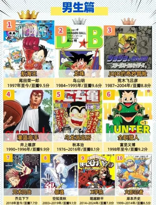 jump漫画人气排行
