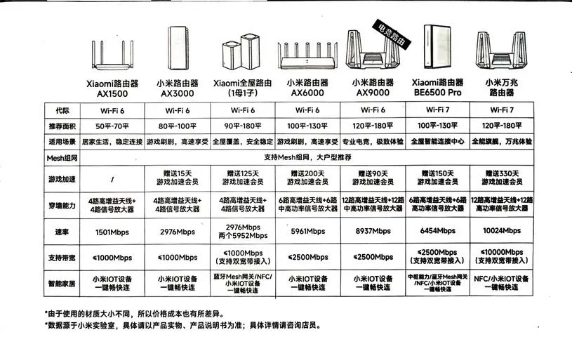 小米4A路由器说明书