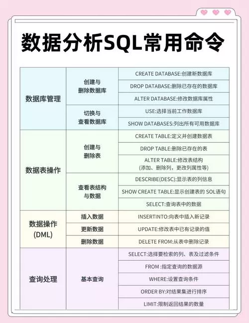 sqlmap常用指令和参数