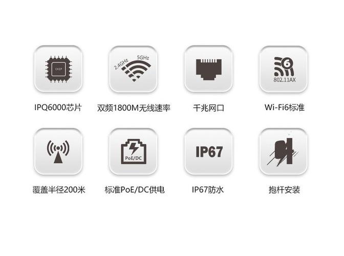 无线ap功率与覆盖范围