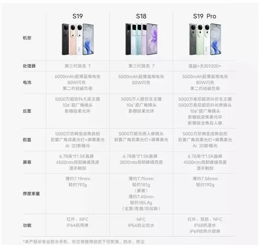 vivo s9pro配置参数详情