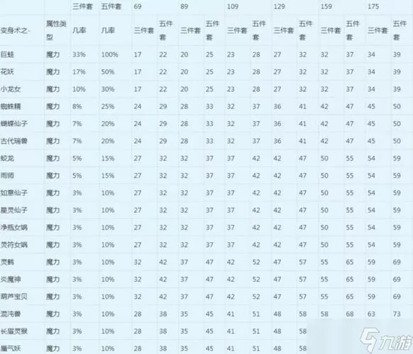 梦幻150武器伤害范围表