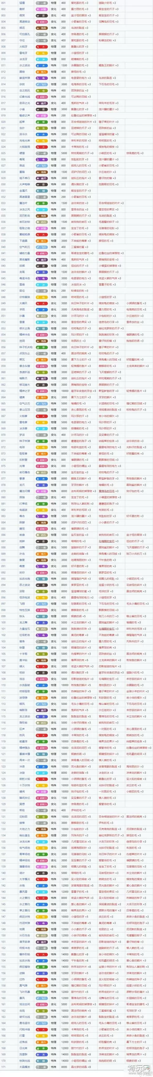 宝可梦技能机编号