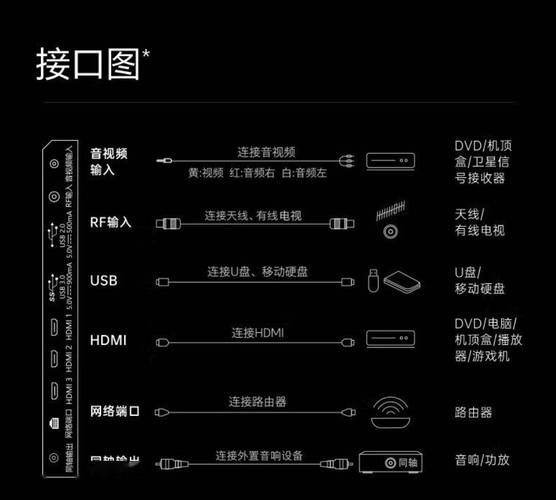 创维电视usb接口图解