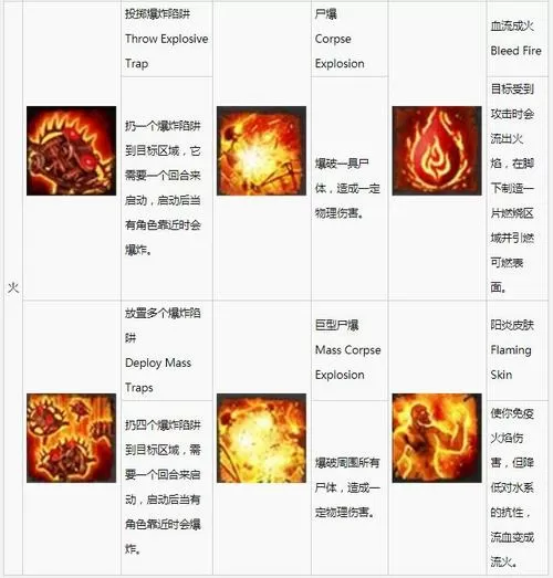 神界原罪2技能大全