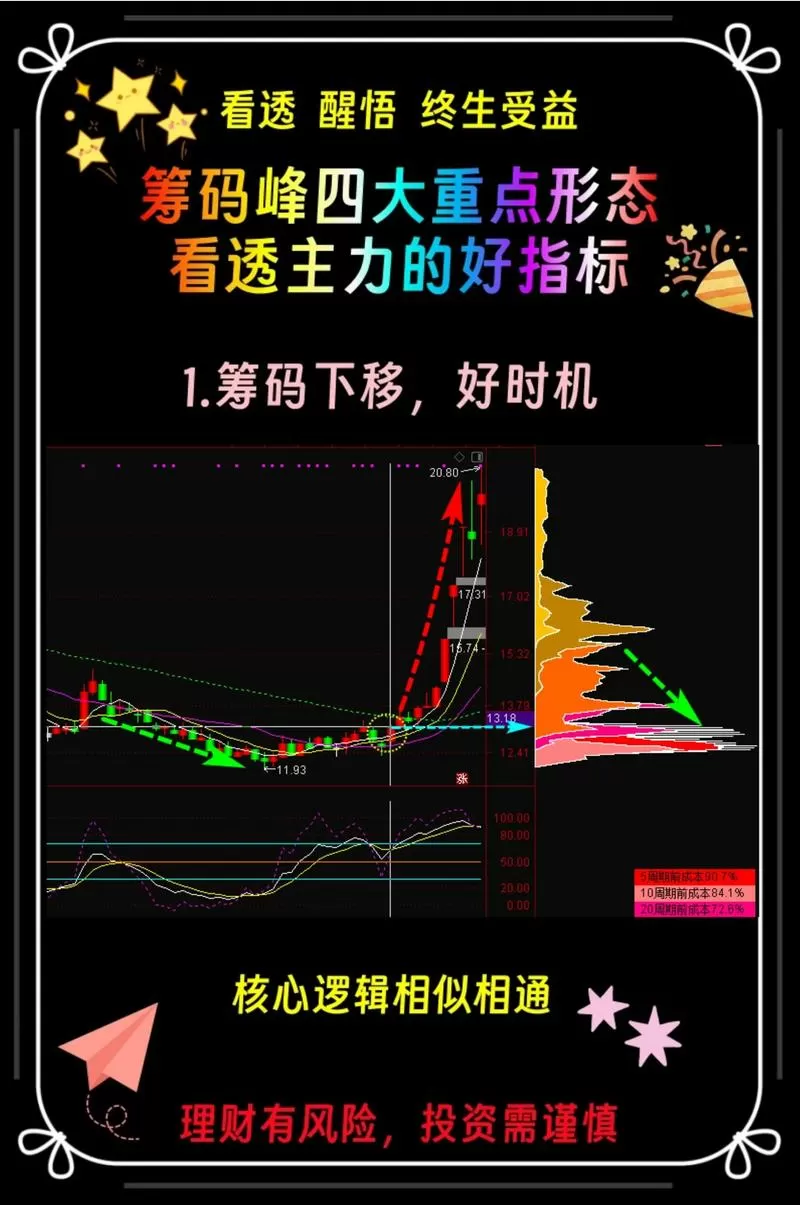 筹码峰教学视频