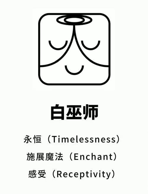 灰袍巫师和白袍巫师区别