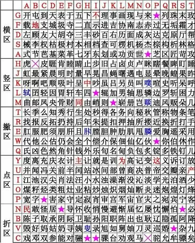五笔输入法二级简码表