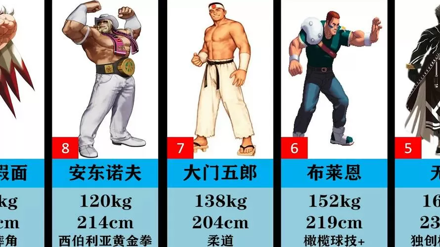 拳皇14全人物图鉴