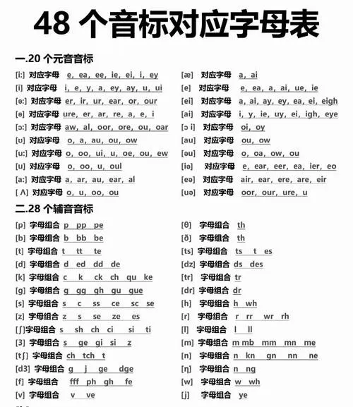 phone number的音标图标