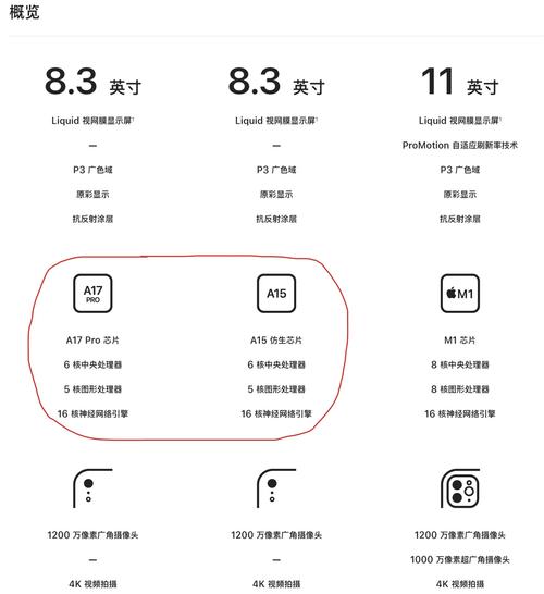 ipad最小的尺寸是多少